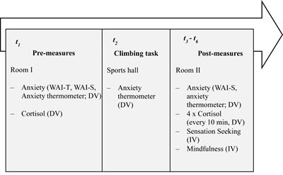 Mindful Sensation Seeking: An Examination of the Protective Influence of Selected Personality Traits on Risk Sport-Specific Stress